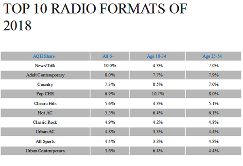 Bds Radio Charts